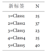 介绍一下 R 包 `ezdf`