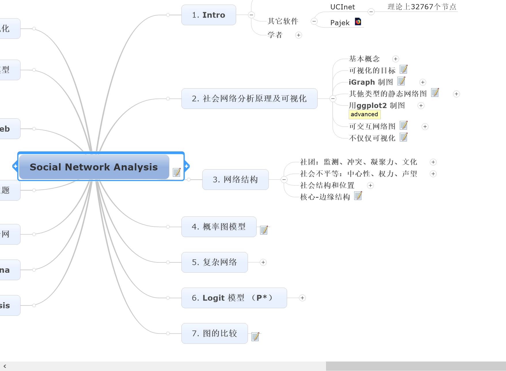 mindmanager